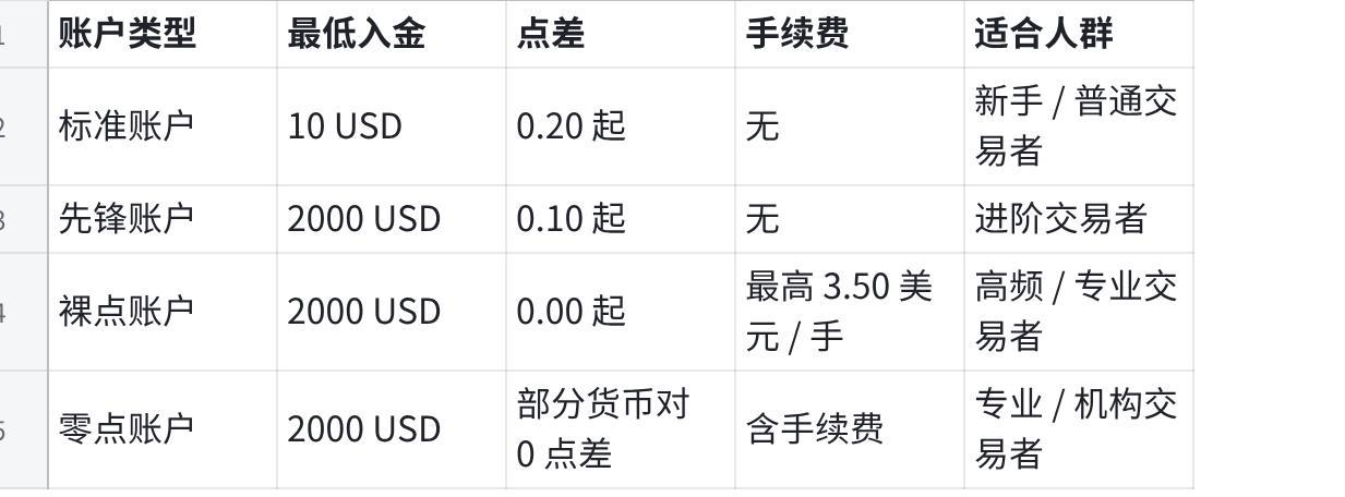 账户类型对比表